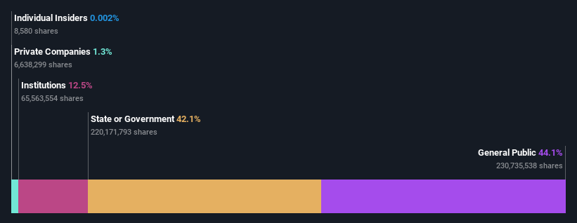 ownership-breakdown