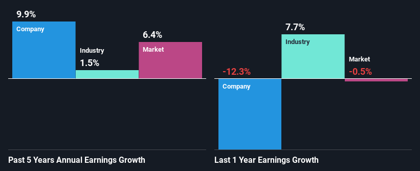 past-earnings-growth