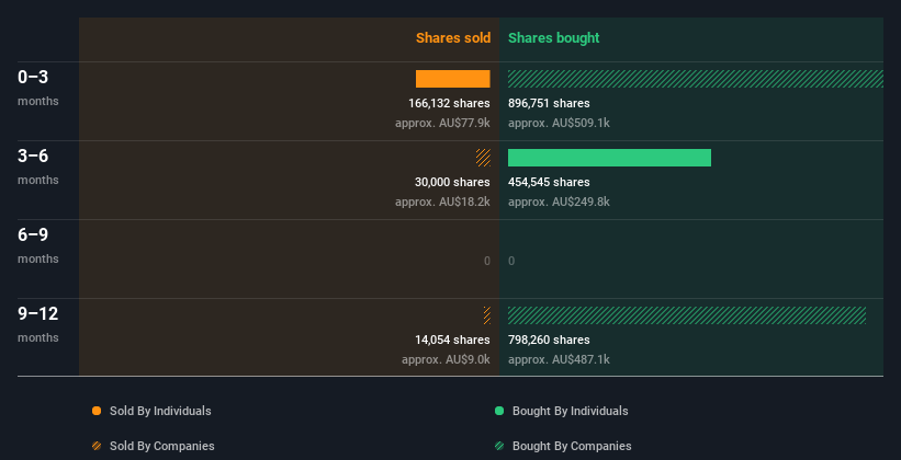 insider-trading-volume