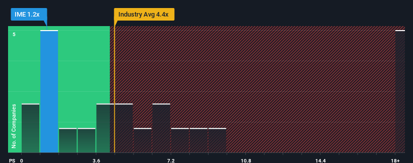 ps-multiple-vs-industry