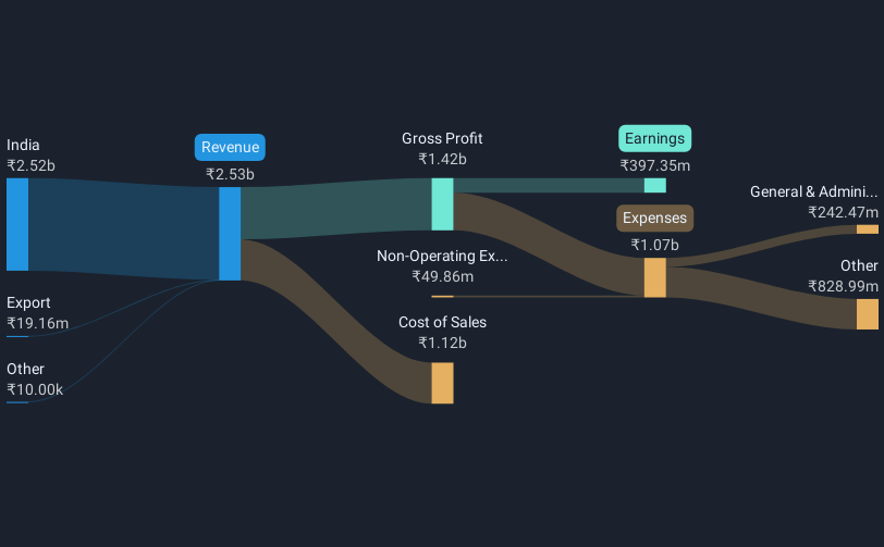 revenue-and-expenses-breakdown