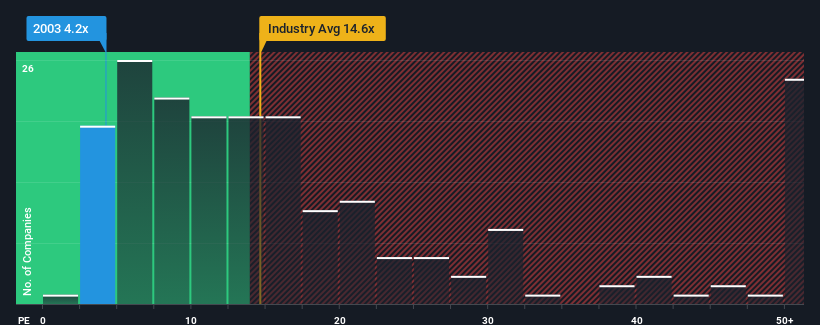 pe-multiple-vs-industry