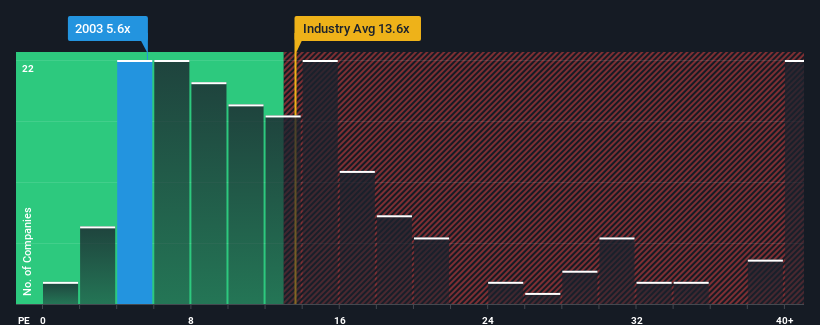 pe-multiple-vs-industry