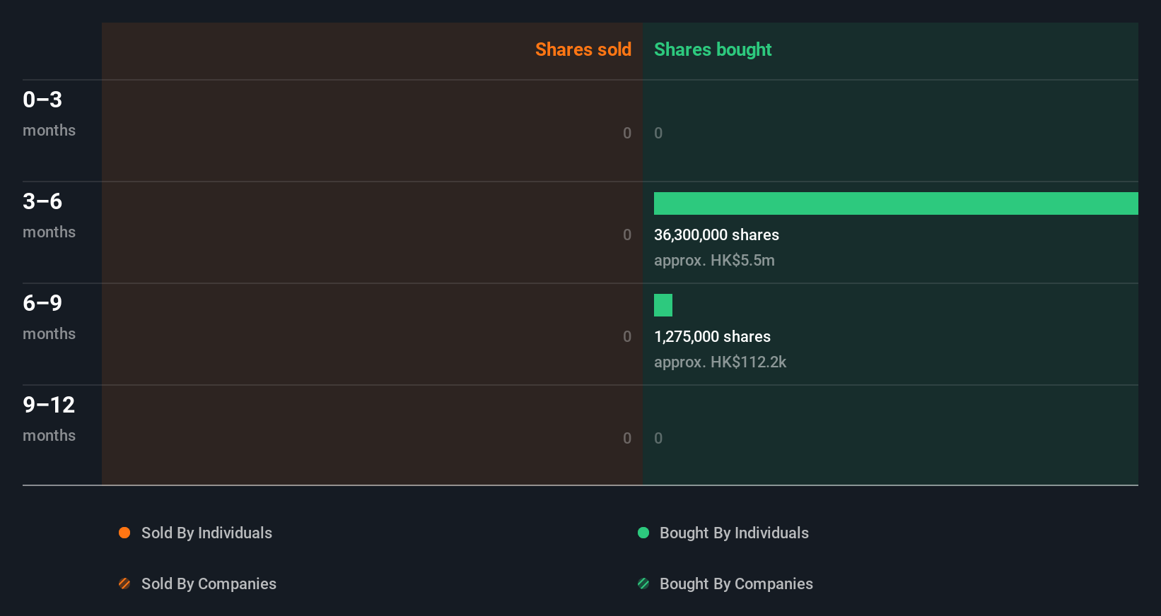 insider-trading-volume
