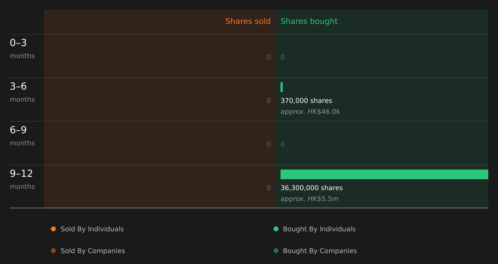 insider-trading-volume