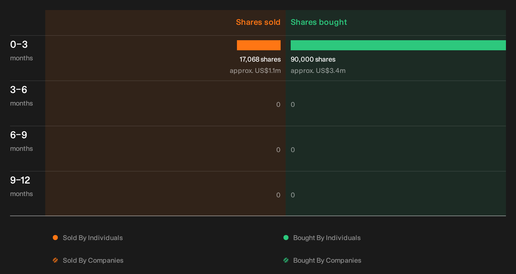 insider-trading-volume