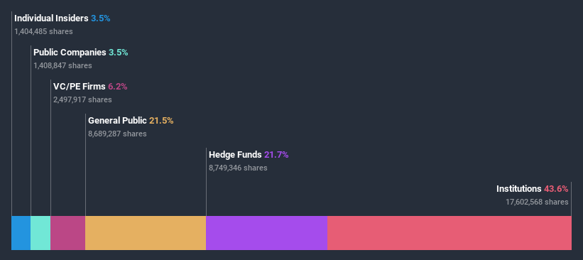 ownership-breakdown