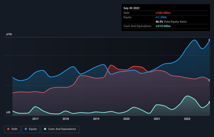 debt-equity-history-analysis