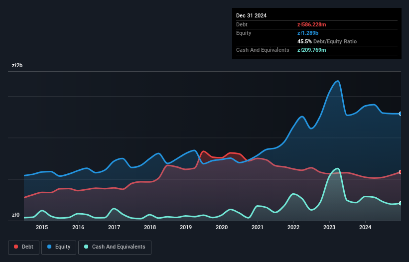debt-equity-history-analysis