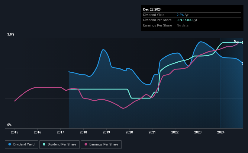 historic-dividend