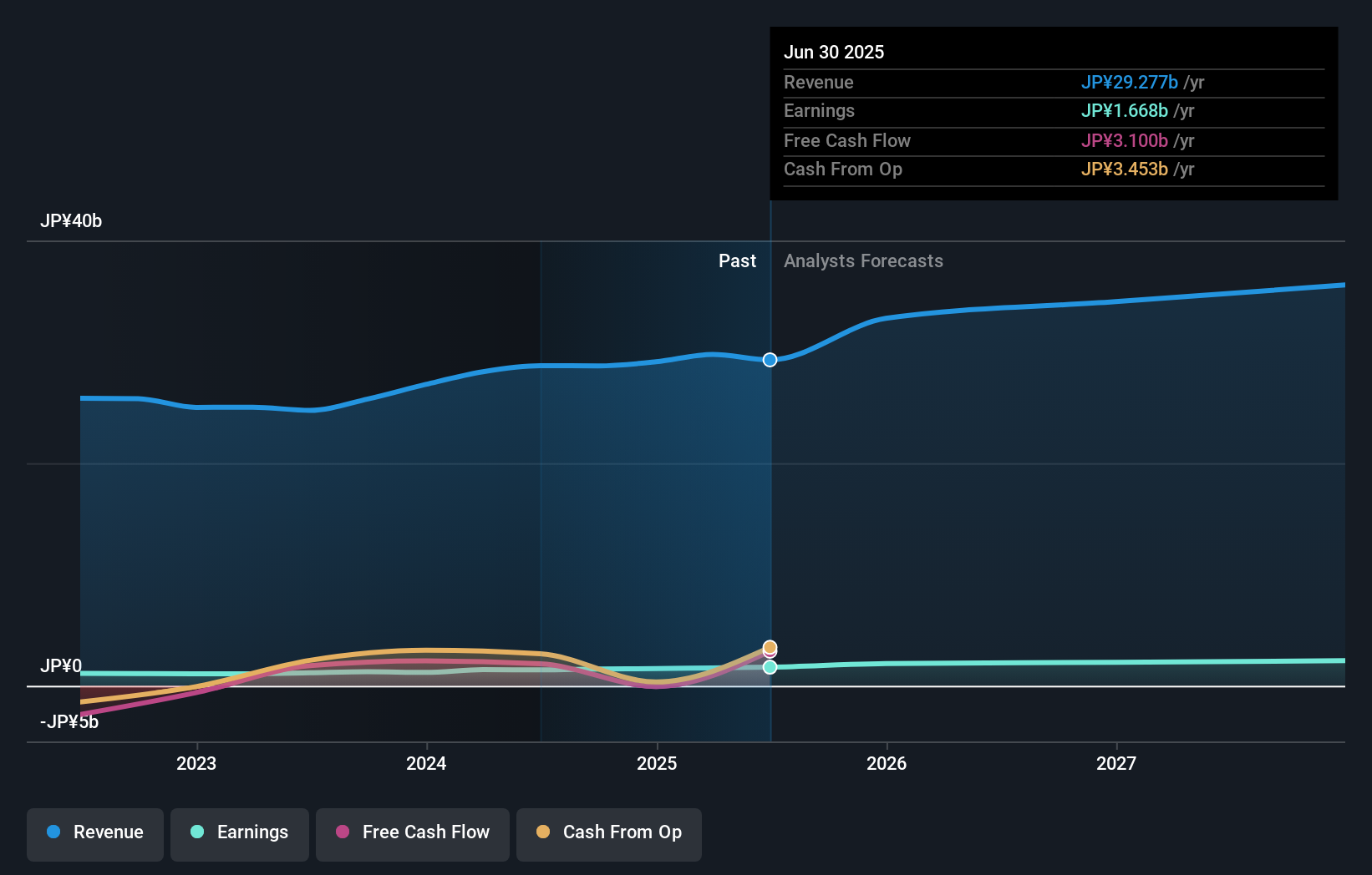 earnings-and-revenue-growth