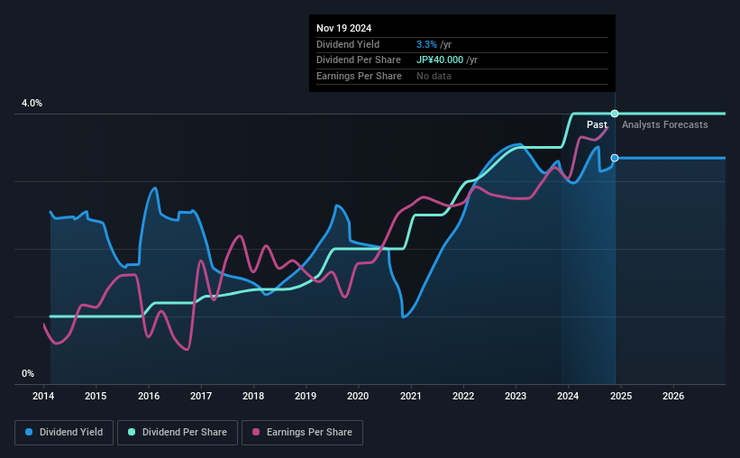 historic-dividend