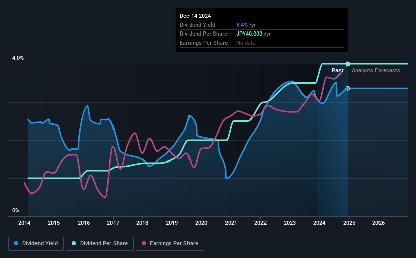 historic-dividend