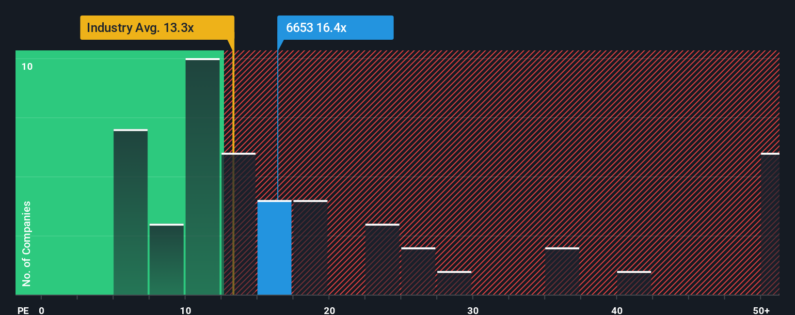 pe-multiple-vs-industry
