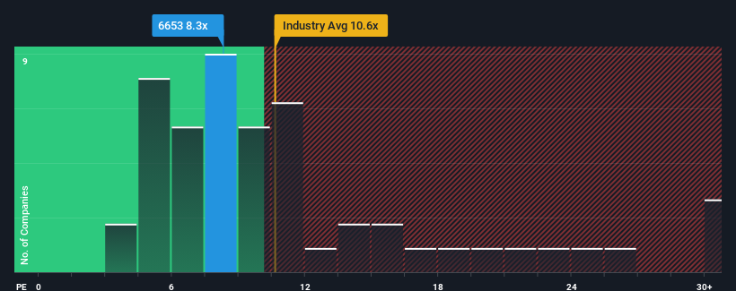 pe-multiple-vs-industry