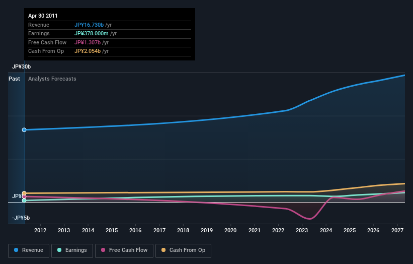 earnings-and-revenue-growth