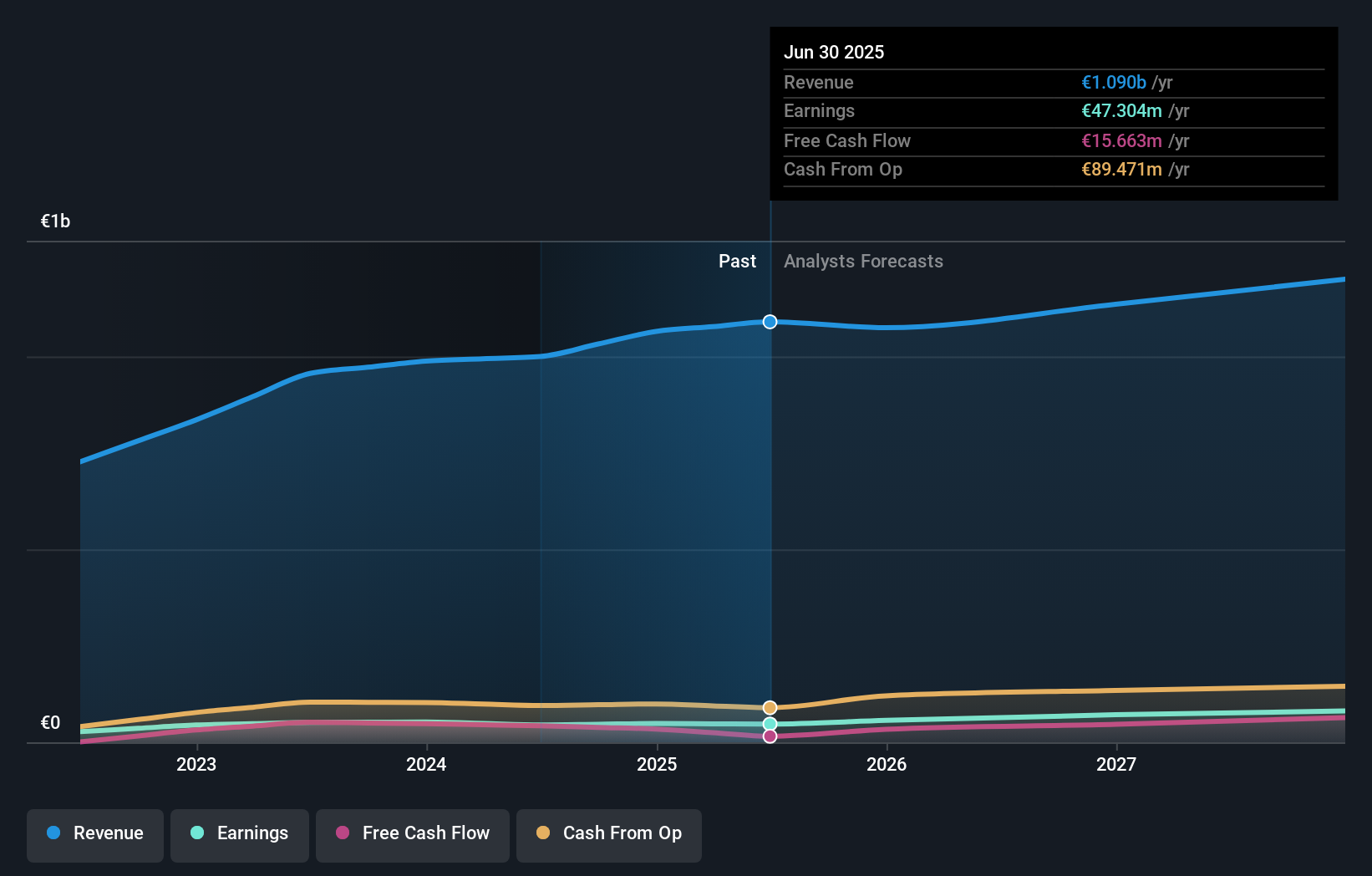 earnings-and-revenue-growth