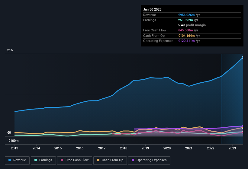 earnings-and-revenue-history