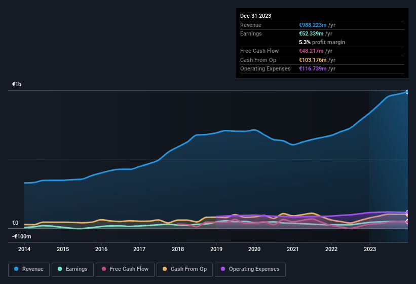 earnings-and-revenue-history