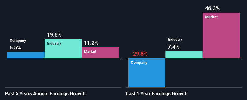 past-earnings-growth