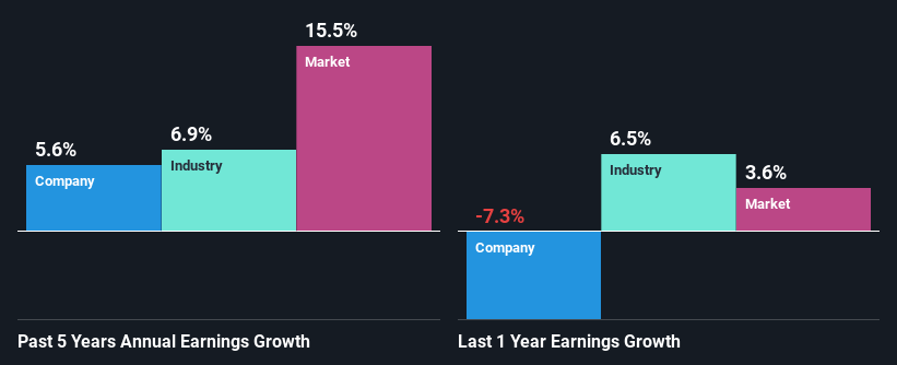 past-earnings-growth