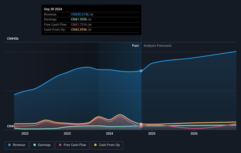 earnings-and-revenue-growth