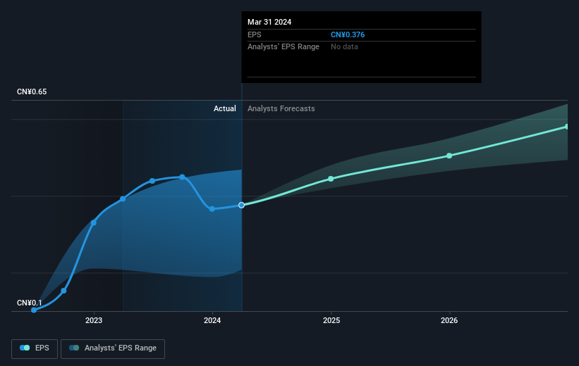 earnings-per-share-growth