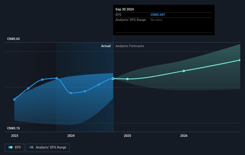 earnings-per-share-growth