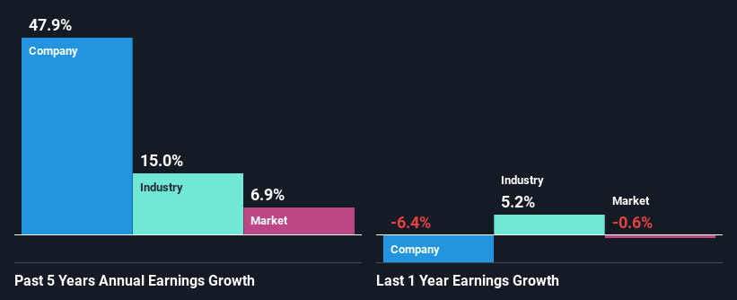 past-earnings-growth