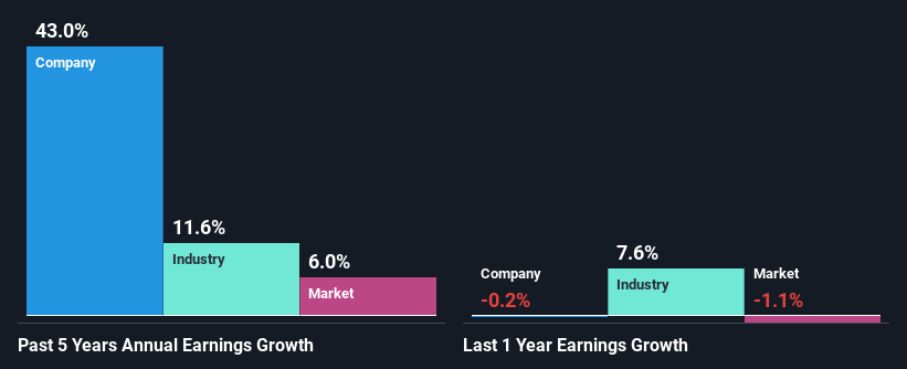 past-earnings-growth