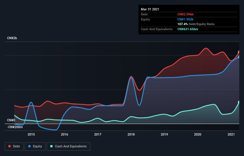 debt-equity-history-analysis