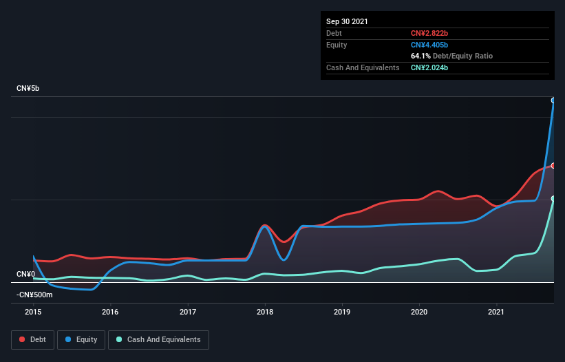 debt-equity-history-analysis