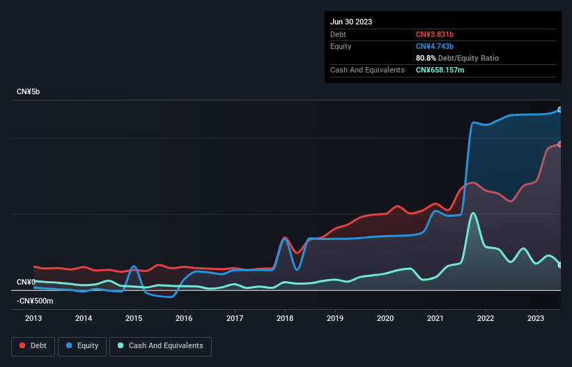 debt-equity-history-analysis