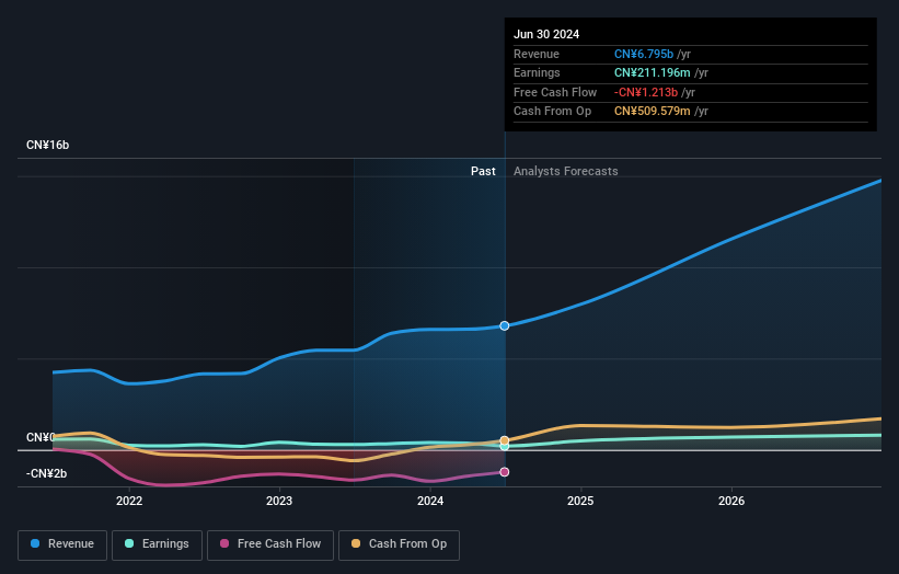 earnings-and-revenue-growth