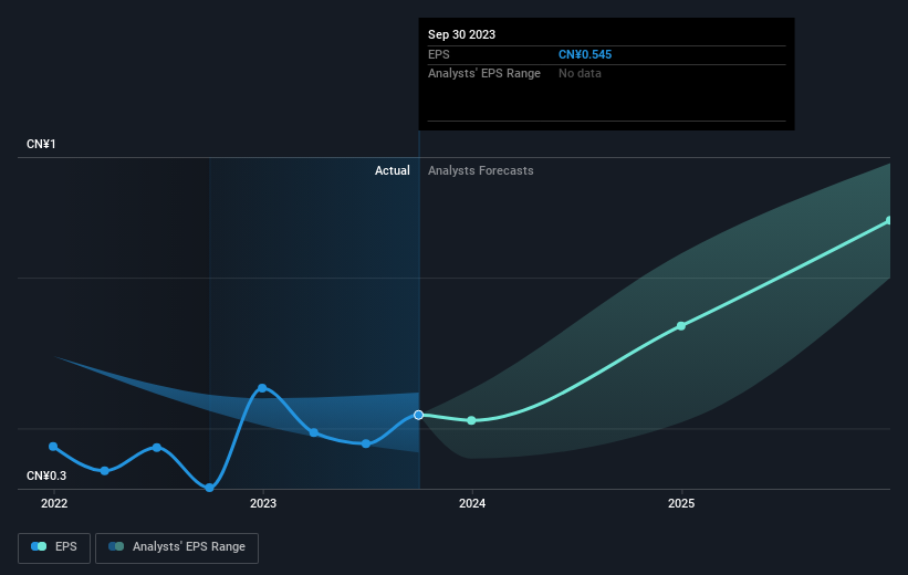 earnings-per-share-growth