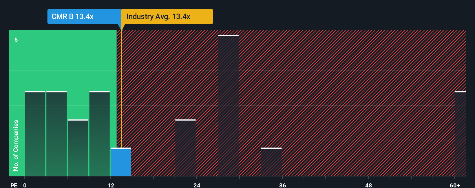 pe-multiple-vs-industry