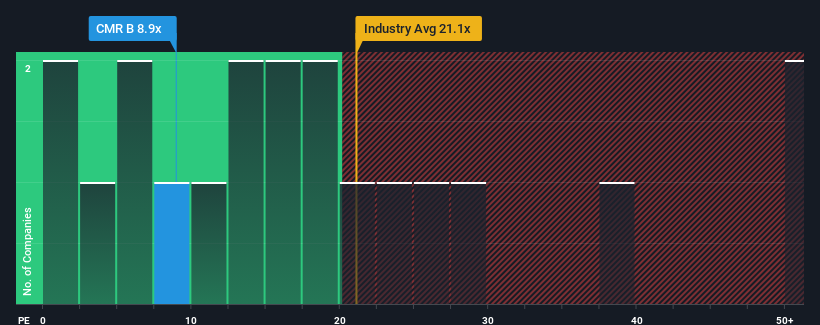 pe-multiple-vs-industry