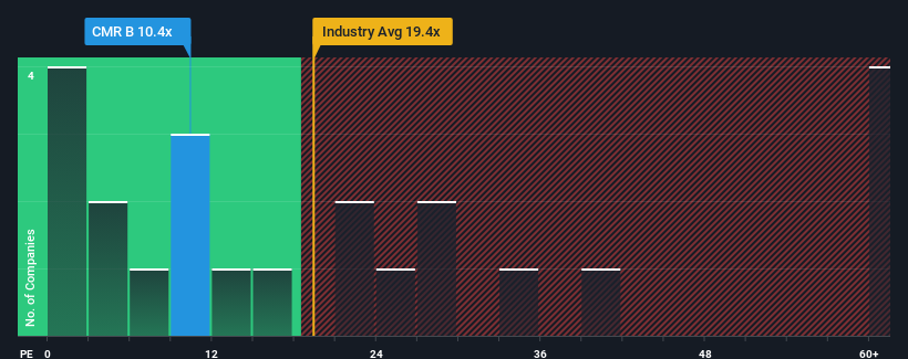 pe-multiple-vs-industry