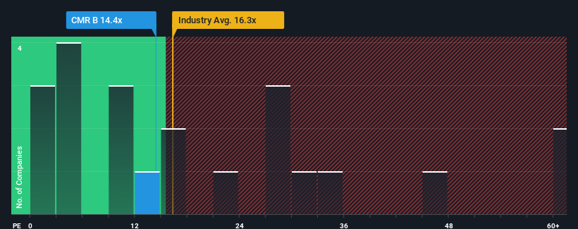 pe-multiple-vs-industry