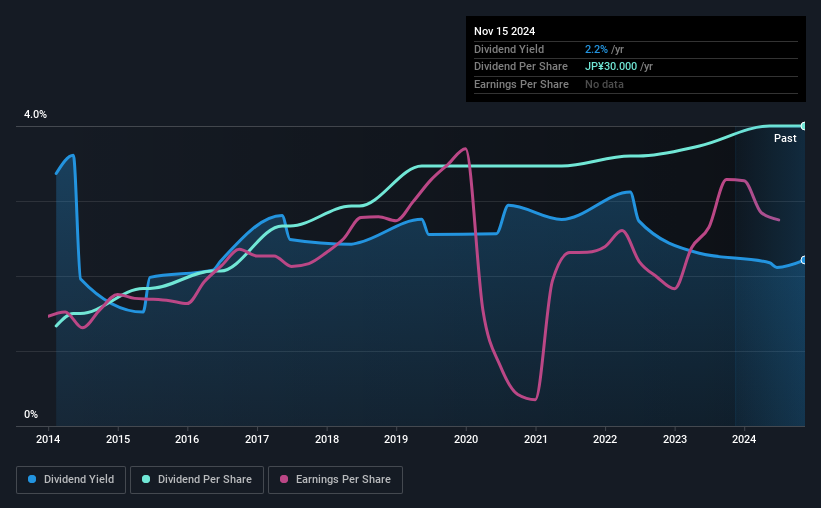 historic-dividend