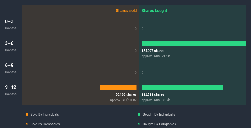 insider-trading-volume