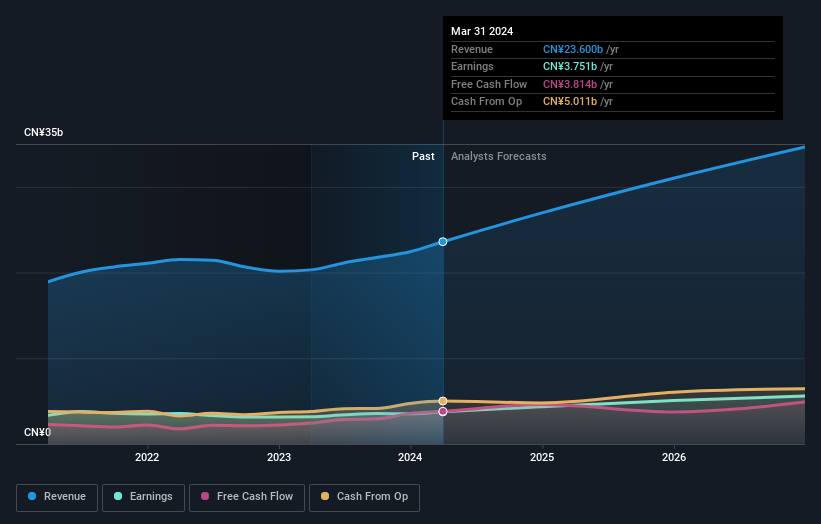 earnings-and-revenue-growth