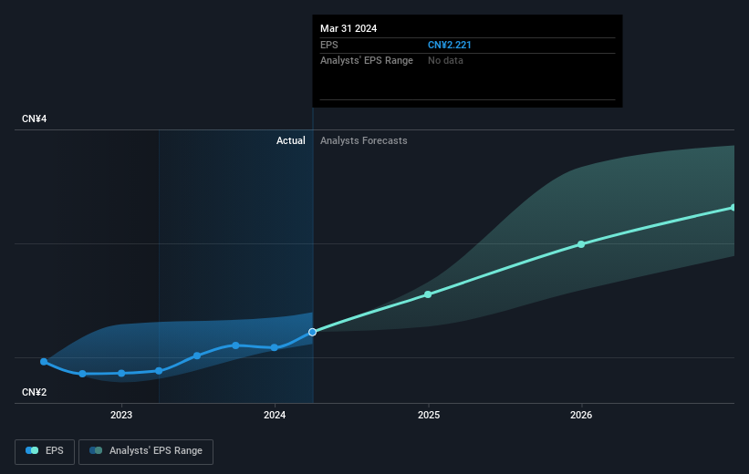 earnings-per-share-growth