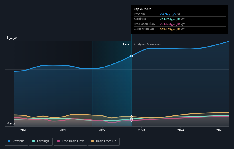 earnings-and-revenue-growth