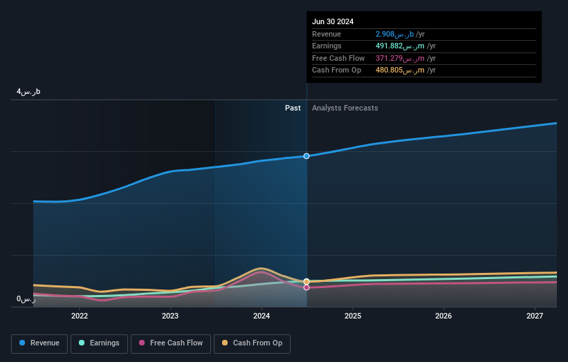 earnings-and-revenue-growth