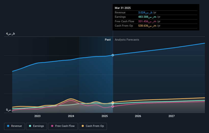 earnings-and-revenue-growth