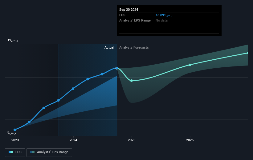 earnings-per-share-growth