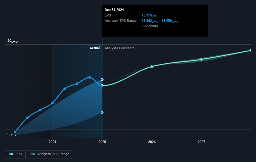 earnings-per-share-growth