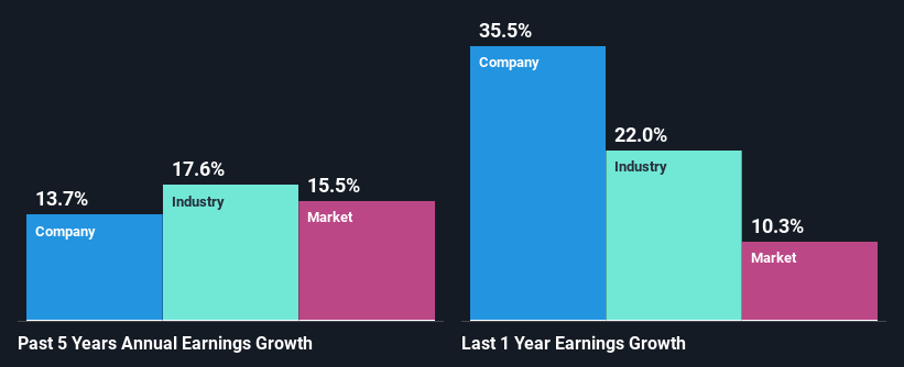 past-earnings-growth