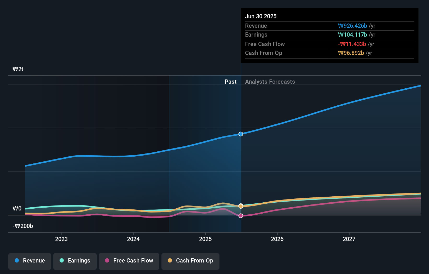 earnings-and-revenue-growth
